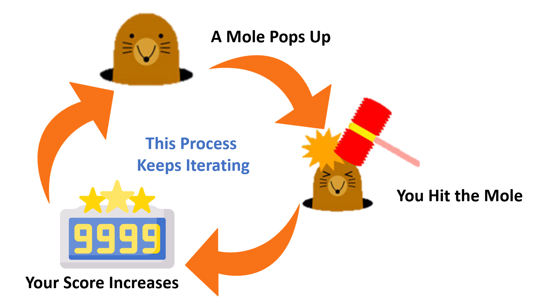 Project :: Python Programming :: Mini Website: Repeating Steps | it's ...